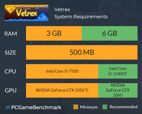 Vetrex System Requirements PC Graph - Can I Run Vetrex Vetrex System Requirements PC Graph - Can I Run Vetrex