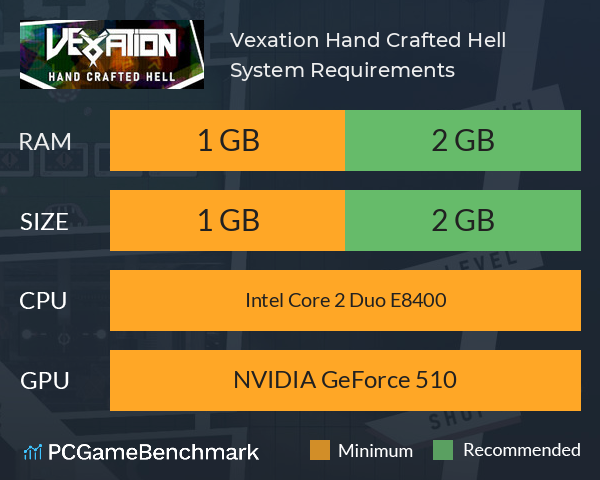 Vexation: Hand Crafted Hell System Requirements PC Graph - Can I Run Vexation: Hand Crafted Hell