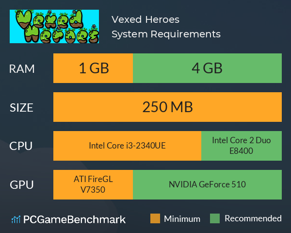 Vexed Heroes System Requirements PC Graph - Can I Run Vexed Heroes Vexed Heroes System Requirements PC Graph - Can I Run Vexed Heroes