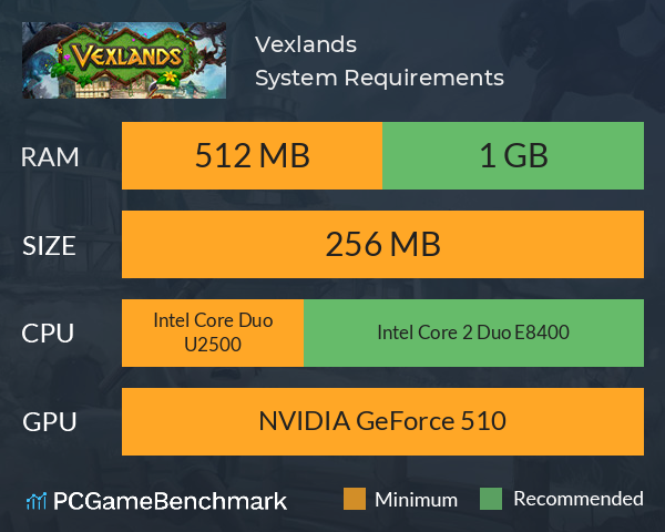 Vexlands System Requirements PC Graph - Can I Run Vexlands