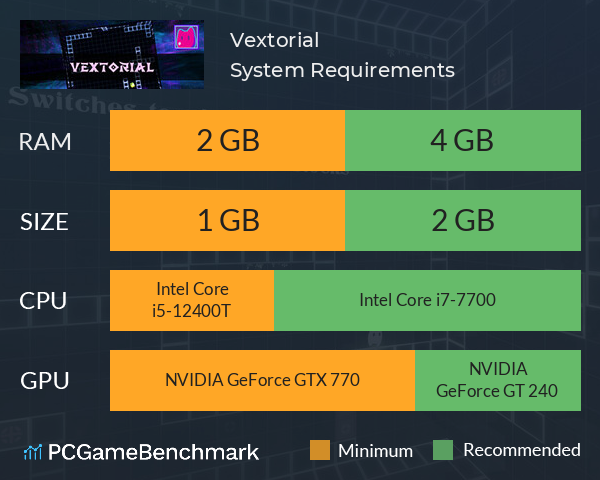 Vextorial System Requirements PC Graph - Can I Run Vextorial Vextorial System Requirements PC Graph - Can I Run Vextorial