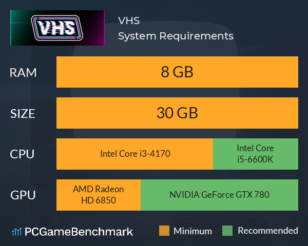 VHS System Requirements PC Graph - Can I Run VHS VHS System Requirements PC Graph - Can I Run VHS