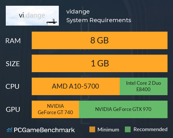 vi.dange System Requirements PC Graph - Can I Run vi.dange vi.dange System Requirements PC Graph - Can I Run vi.dange