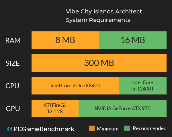Vibe City Islands Architect System Requirements PC Graph - Can I Run Vibe City Islands Architect Vibe City Islands Architect System Requirements PC Graph - Can I Run Vibe City Islands Architect