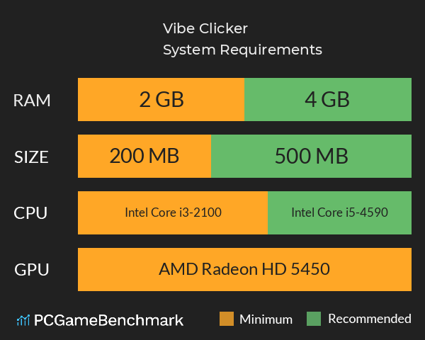 Vibe Clicker System Requirements PC Graph - Can I Run Vibe Clicker Vibe Clicker System Requirements PC Graph - Can I Run Vibe Clicker