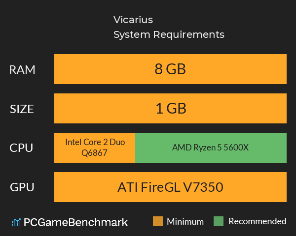 Vicarius System Requirements PC Graph - Can I Run Vicarius Vicarius System Requirements PC Graph - Can I Run Vicarius