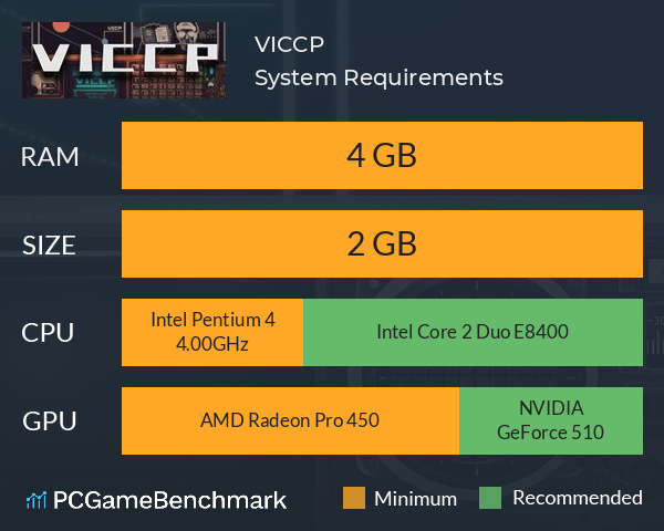 VICCP System Requirements PC Graph - Can I Run VICCP