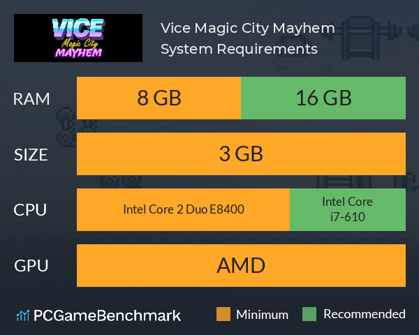 Vice: Magic City Mayhem System Requirements PC Graph - Can I Run Vice: Magic City Mayhem Vice: Magic City Mayhem System Requirements PC Graph - Can I Run Vice: Magic City Mayhem