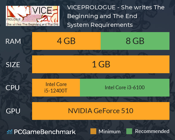 VICE:PROLOGUE - She writes The Beginning and The End System Requirements PC Graph - Can I Run VICE:PROLOGUE - She writes The Beginning and The End VICE:PROLOGUE - She writes The Beginning and The End System Requirements PC Graph - Can I Run VICE:PROLOGUE - She writes The Beginning and The End