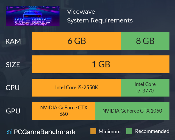 Vicewave System Requirements PC Graph - Can I Run Vicewave