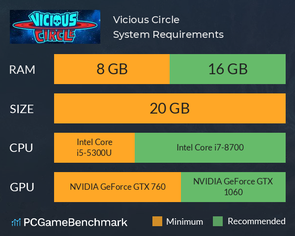 Vicious Circle System Requirements PC Graph - Can I Run Vicious Circle Vicious Circle System Requirements PC Graph - Can I Run Vicious Circle
