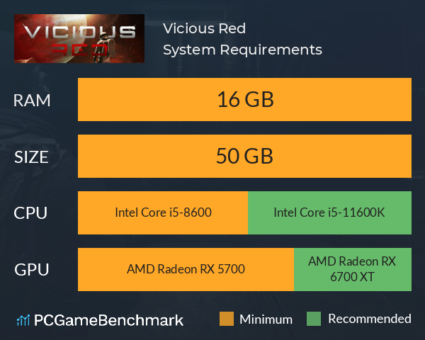 Vicious Red System Requirements PC Graph - Can I Run Vicious Red Vicious Red System Requirements PC Graph - Can I Run Vicious Red
