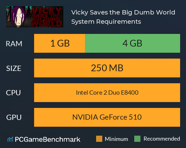 Vicky Saves the Big Dumb World System Requirements PC Graph - Can I Run Vicky Saves the Big Dumb World Vicky Saves the Big Dumb World System Requirements PC Graph - Can I Run Vicky Saves the Big Dumb World