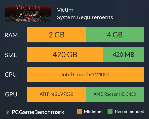 Victim System Requirements PC Graph - Can I Run Victim