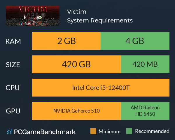 Victim System Requirements PC Graph - Can I Run Victim Victim System Requirements PC Graph - Can I Run Victim