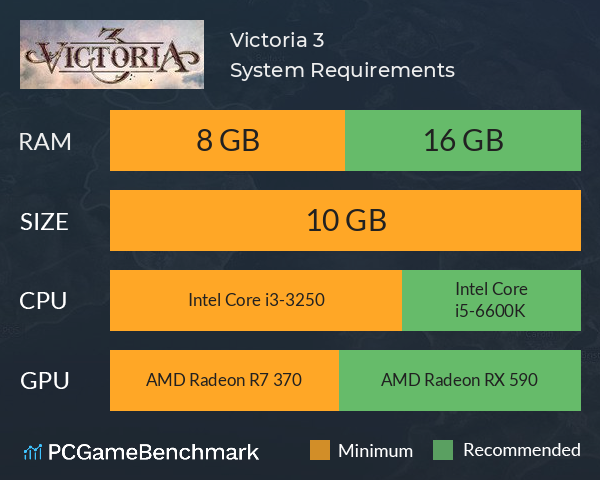 Victoria 3 System Requirements PC Graph - Can I Run Victoria 3