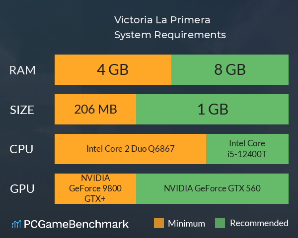 Victoria: La Primera System Requirements PC Graph - Can I Run Victoria: La Primera Victoria: La Primera System Requirements PC Graph - Can I Run Victoria: La Primera