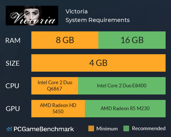 Victoria System Requirements PC Graph - Can I Run Victoria