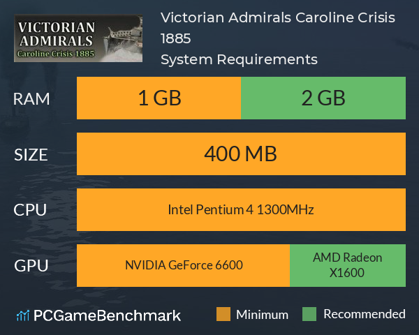 Victorian Admirals Caroline Crisis 1885 System Requirements PC Graph - Can I Run Victorian Admirals Caroline Crisis 1885 Victorian Admirals Caroline Crisis 1885 System Requirements PC Graph - Can I Run Victorian Admirals Caroline Crisis 1885
