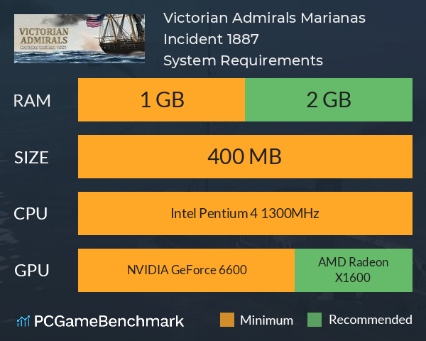 Victorian Admirals Marianas Incident 1887 System Requirements PC Graph - Can I Run Victorian Admirals Marianas Incident 1887