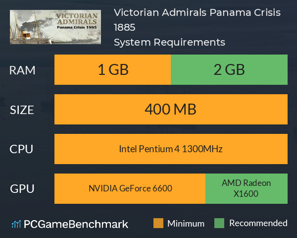 Victorian Admirals Panama Crisis 1885 System Requirements PC Graph - Can I Run Victorian Admirals Panama Crisis 1885