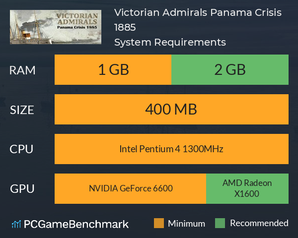 Victorian Admirals Panama Crisis 1885 System Requirements PC Graph - Can I Run Victorian Admirals Panama Crisis 1885 Victorian Admirals Panama Crisis 1885 System Requirements PC Graph - Can I Run Victorian Admirals Panama Crisis 1885