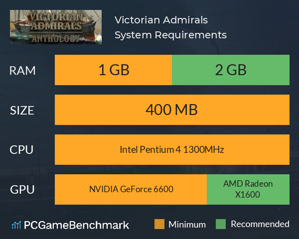Victorian Admirals System Requirements PC Graph - Can I Run Victorian Admirals