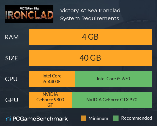 Victory At Sea Ironclad System Requirements PC Graph - Can I Run Victory At Sea Ironclad Victory At Sea Ironclad System Requirements PC Graph - Can I Run Victory At Sea Ironclad