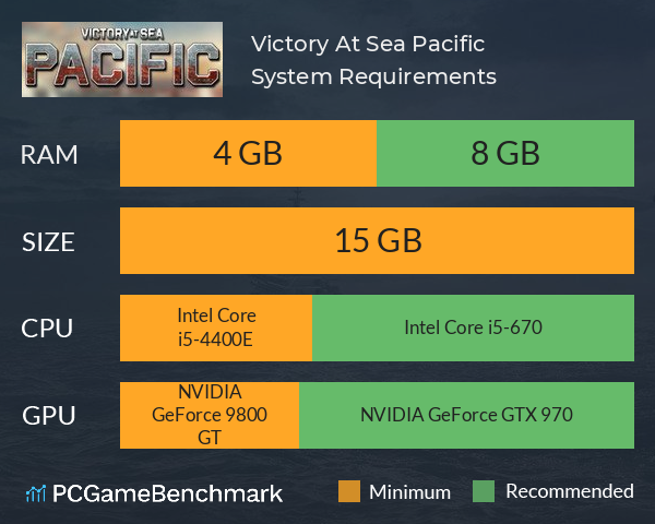 Victory At Sea Pacific System Requirements PC Graph - Can I Run Victory At Sea Pacific Victory At Sea Pacific System Requirements PC Graph - Can I Run Victory At Sea Pacific