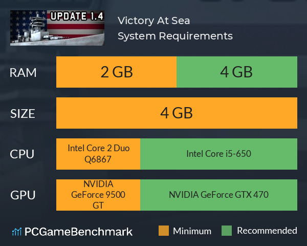 Victory At Sea System Requirements PC Graph - Can I Run Victory At Sea Victory At Sea System Requirements PC Graph - Can I Run Victory At Sea