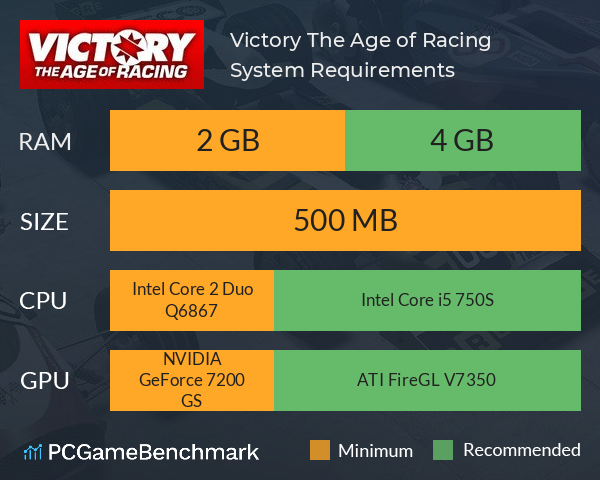 Victory: The Age of Racing System Requirements PC Graph - Can I Run Victory: The Age of Racing