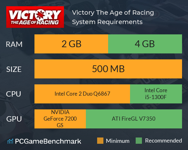 Victory: The Age of Racing System Requirements PC Graph - Can I Run Victory: The Age of Racing