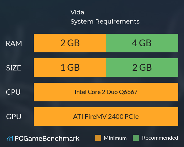 Vida System Requirements PC Graph - Can I Run Vida Vida System Requirements PC Graph - Can I Run Vida