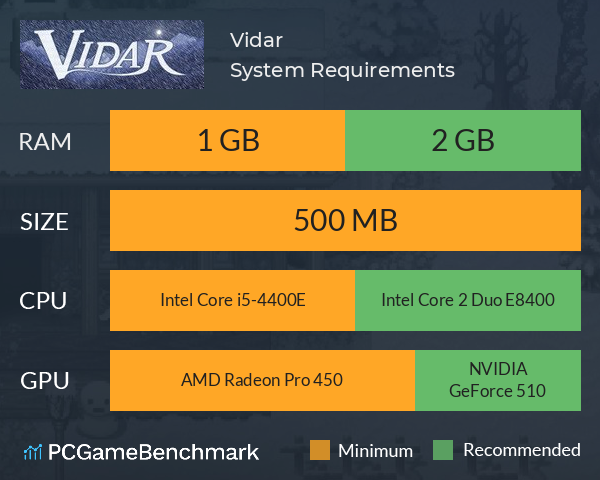 Vidar System Requirements PC Graph - Can I Run Vidar