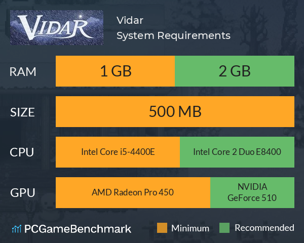 Vidar System Requirements PC Graph - Can I Run Vidar Vidar System Requirements PC Graph - Can I Run Vidar