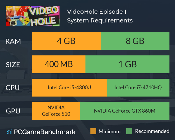 VideoHole: Episode I System Requirements PC Graph - Can I Run VideoHole: Episode I VideoHole: Episode I System Requirements PC Graph - Can I Run VideoHole: Episode I