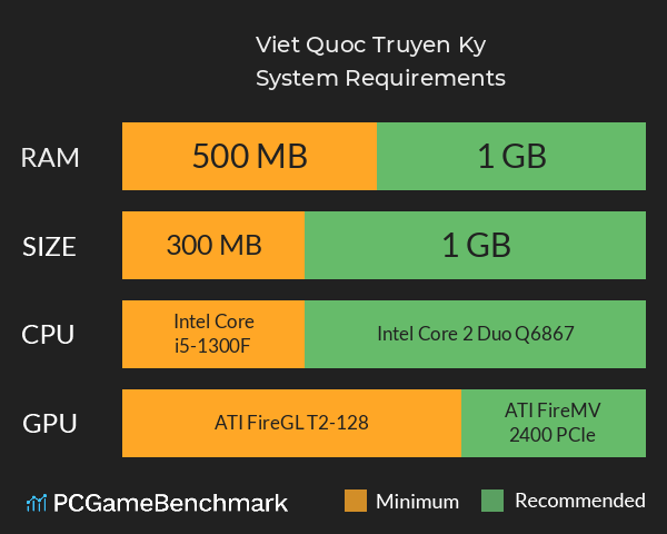 Viet Quoc Truyen Ky System Requirements PC Graph - Can I Run Viet Quoc Truyen Ky Viet Quoc Truyen Ky System Requirements PC Graph - Can I Run Viet Quoc Truyen Ky