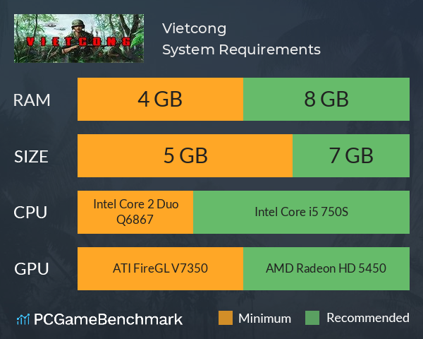 Vietcong System Requirements PC Graph - Can I Run Vietcong
