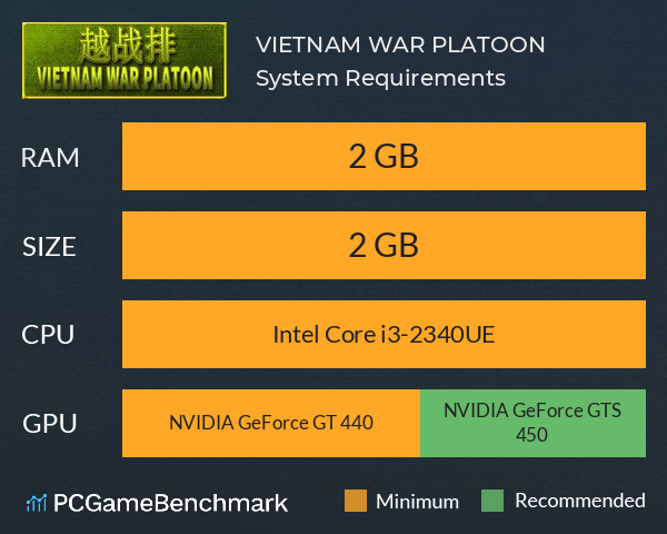 VIETNAM WAR PLATOON 越战排 System Requirements PC Graph - Can I Run VIETNAM WAR PLATOON 越战排 VIETNAM WAR PLATOON 越战排 System Requirements PC Graph - Can I Run VIETNAM WAR PLATOON 越战排