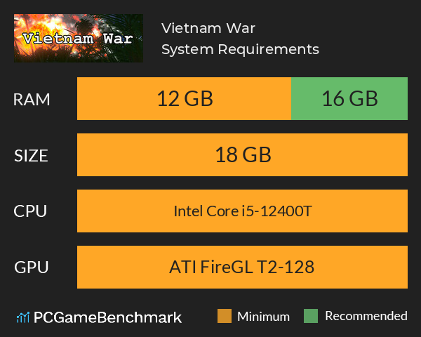 Vietnam War System Requirements PC Graph - Can I Run Vietnam War Vietnam War System Requirements PC Graph - Can I Run Vietnam War