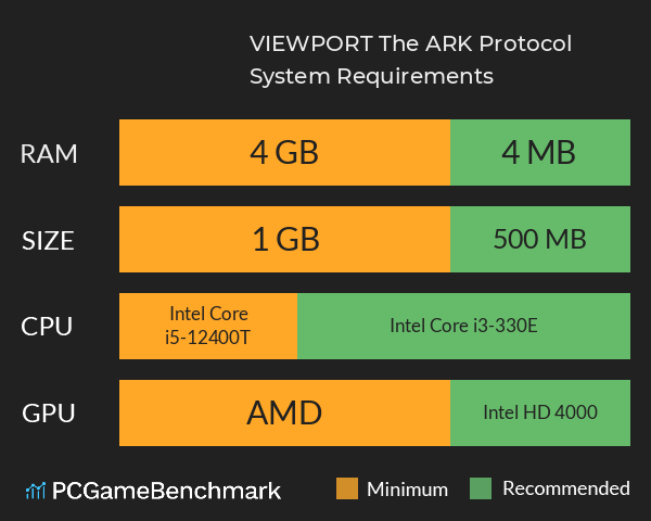 VIEWPORT: The A.R.K. Protocol System Requirements PC Graph - Can I Run VIEWPORT: The A.R.K. Protocol VIEWPORT: The A.R.K. Protocol System Requirements PC Graph - Can I Run VIEWPORT: The A.R.K. Protocol