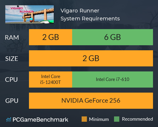 Vigaro Runner System Requirements PC Graph - Can I Run Vigaro Runner Vigaro Runner System Requirements PC Graph - Can I Run Vigaro Runner