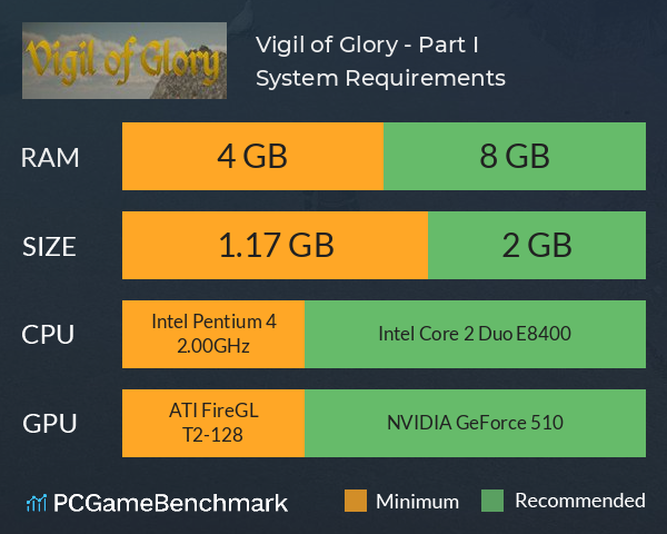 Vigil of Glory - Part I System Requirements PC Graph - Can I Run Vigil of Glory - Part I Vigil of Glory - Part I System Requirements PC Graph - Can I Run Vigil of Glory - Part I