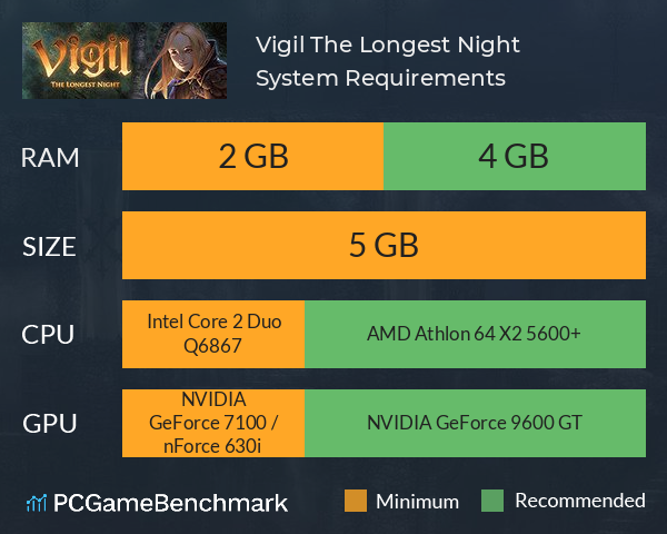 Vigil: The Longest Night System Requirements PC Graph - Can I Run Vigil: The Longest Night Vigil: The Longest Night System Requirements PC Graph - Can I Run Vigil: The Longest Night