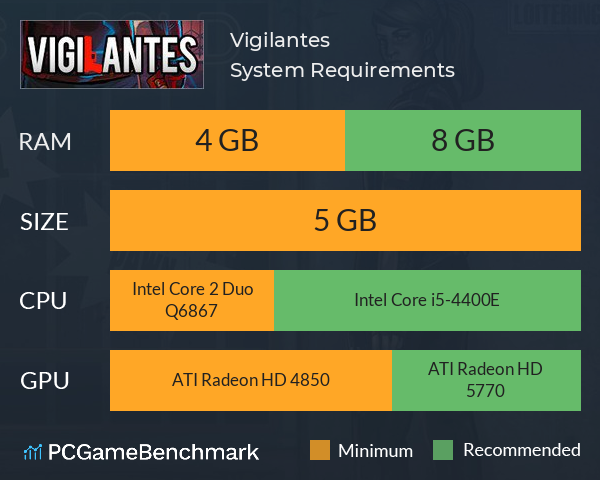 Vigilantes System Requirements PC Graph - Can I Run Vigilantes