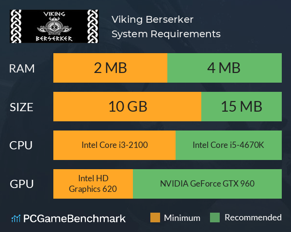 Viking Berserker System Requirements PC Graph - Can I Run Viking Berserker