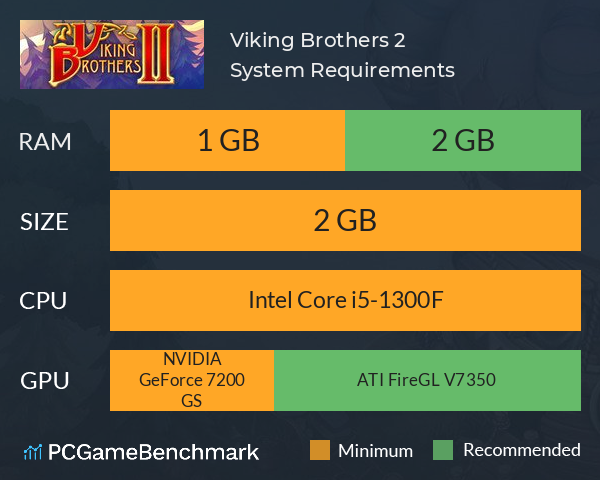 Viking Brothers 2 System Requirements PC Graph - Can I Run Viking Brothers 2 Viking Brothers 2 System Requirements PC Graph - Can I Run Viking Brothers 2