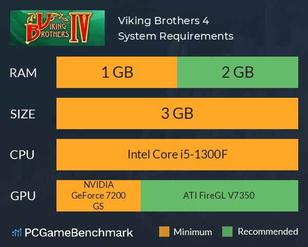 Viking Brothers 4 System Requirements PC Graph - Can I Run Viking Brothers 4