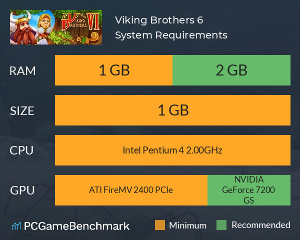 Viking Brothers 6 System Requirements PC Graph - Can I Run Viking Brothers 6