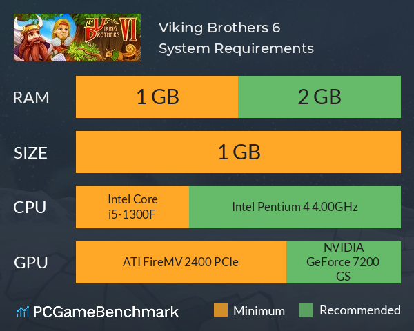 Viking Brothers 6 System Requirements PC Graph - Can I Run Viking Brothers 6